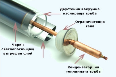 , , Вакумна тръба за слънчев колектор - 47/1500mm. HEAT PIPE